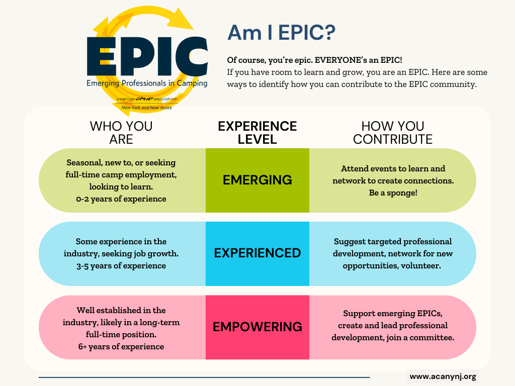 Who Is E P I C